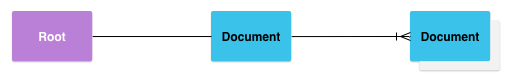 文档提供程序数据模型